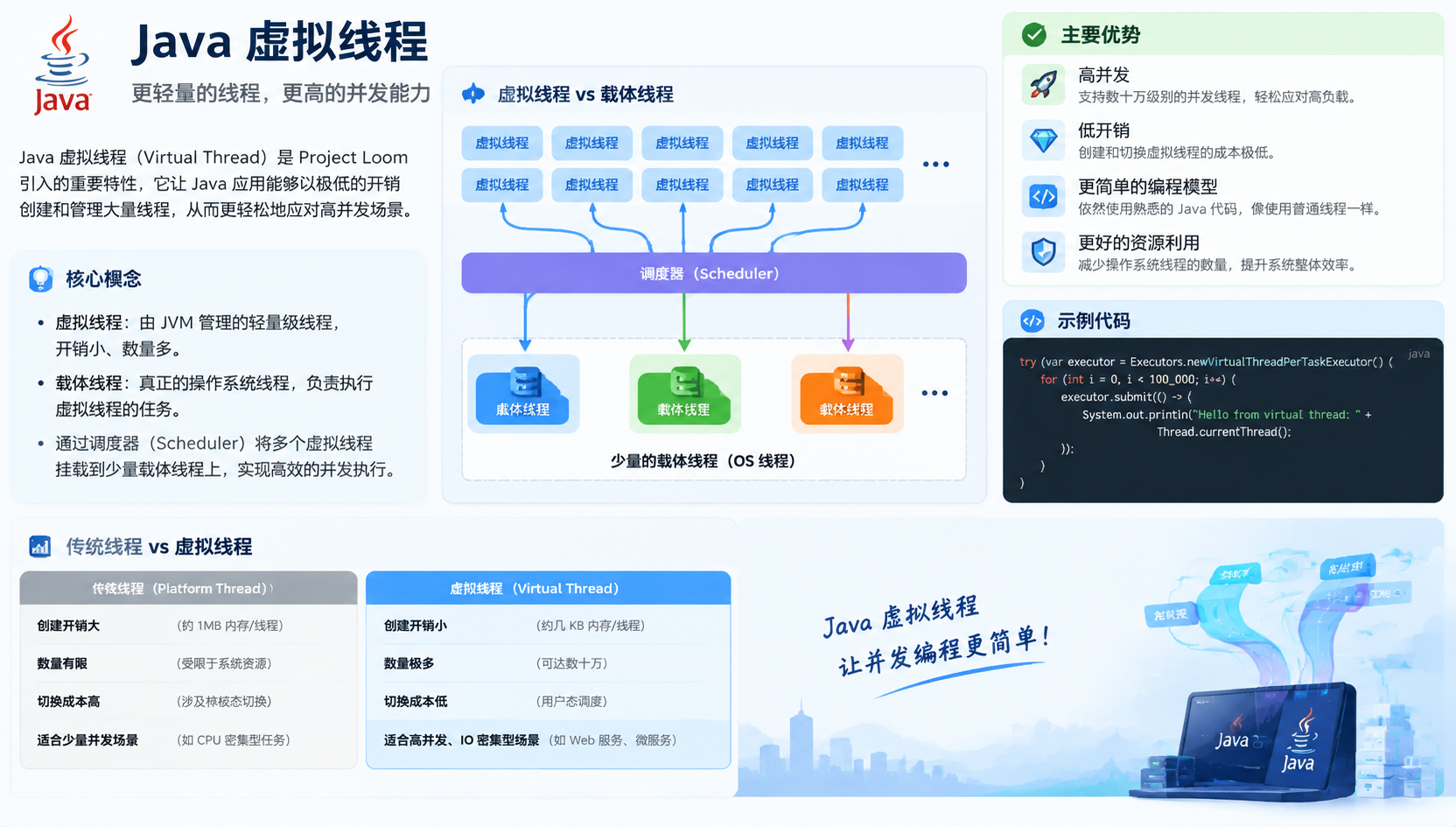 Java 21落地观察:虚拟线程让高并发真正“轻”起来